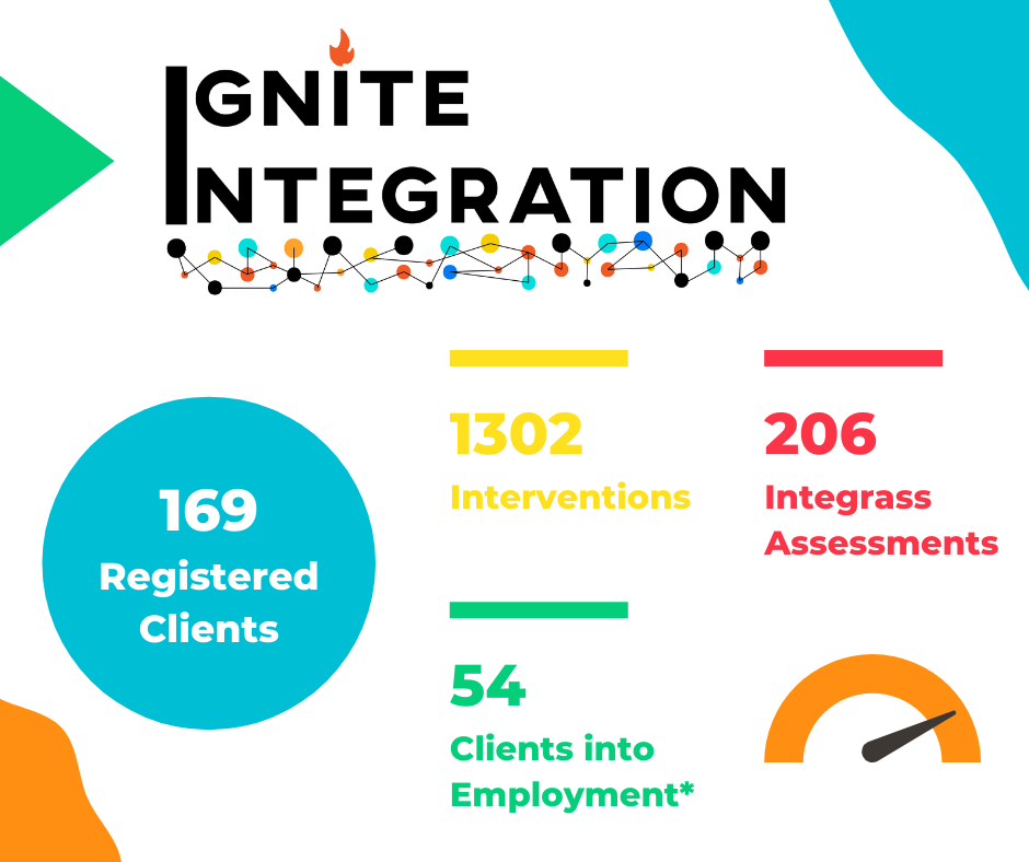Ignite Integration - Infographic