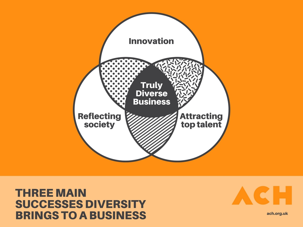 The three main benefits diversity brings to businesses